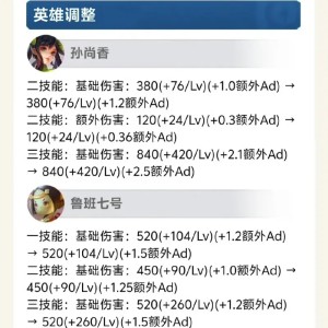 孙尚香、鲁班终获加强，你觉得这对改善射手玩家体验有帮助吗？